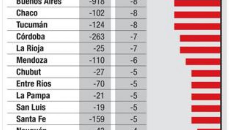 Coparticipación: gobernadores pierden manejo de $ 17.680 M
