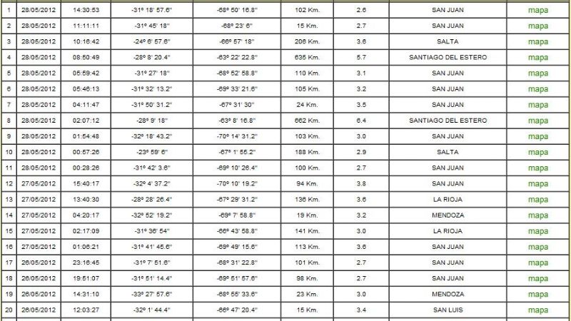 En la región, se registraron 50 sismos en tan sólo 5 días