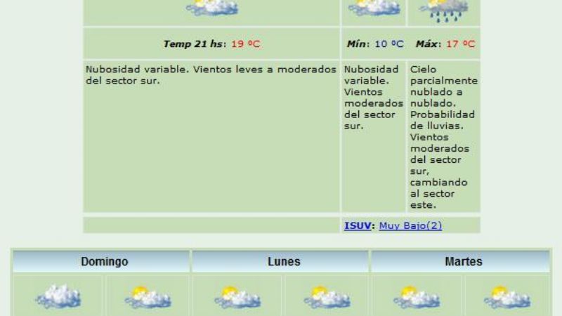 Mañana la máxima será de 17 grados, y el domingo de 15°