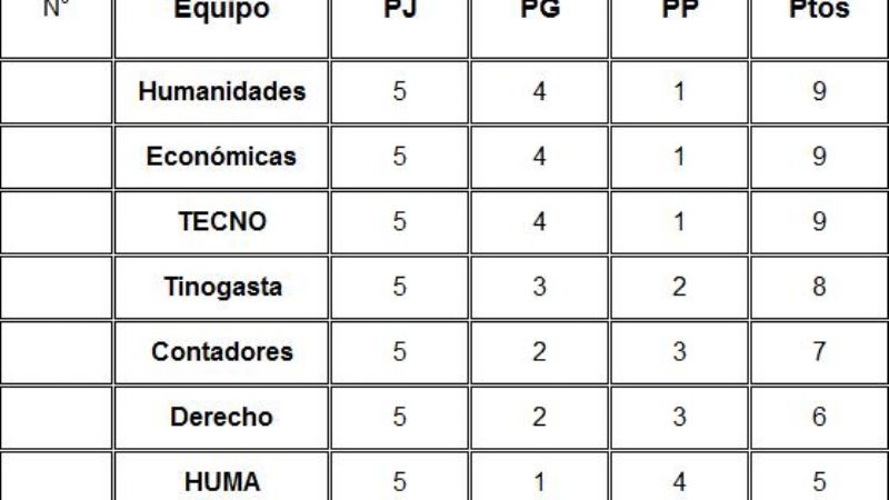 Liga Universitaria de Basquet