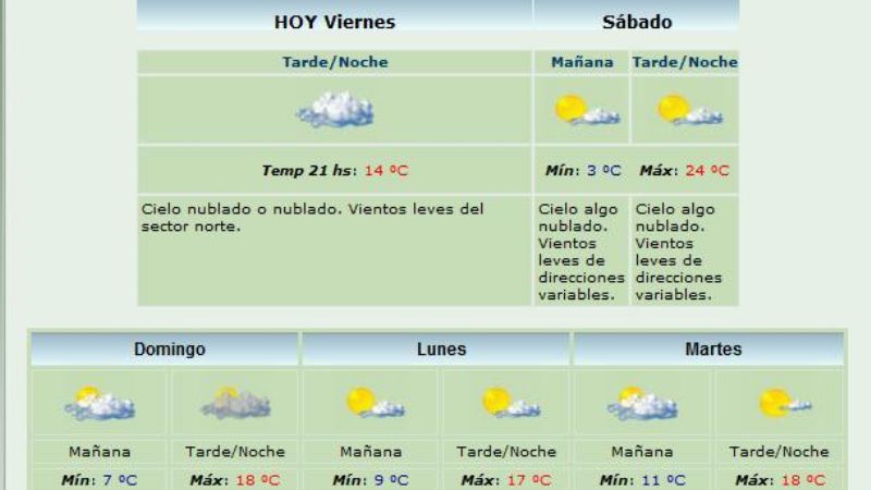 Tiempo bueno para el fin de semana