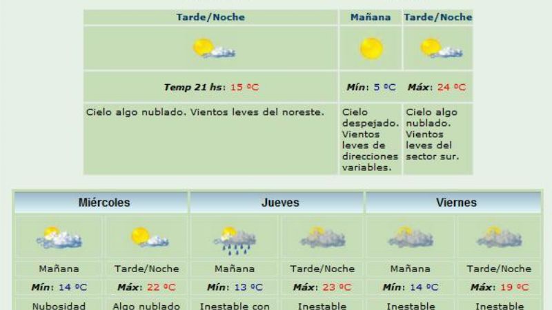 El jueves ¿lluvia?