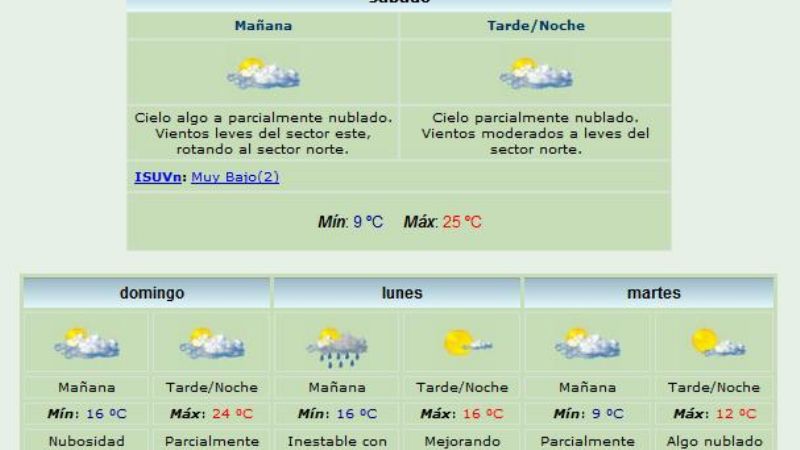 Hasta mañana estará lindo; pero el martes, la máxima será de 16°