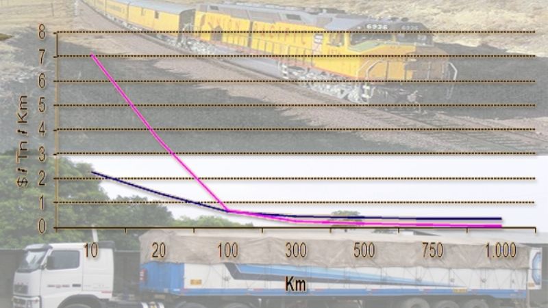 El ferrocarril: un objetivo racional pero de lenta ejecución