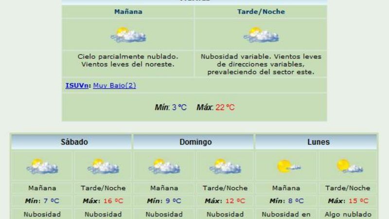 Así estará el tiempo en el primer fin de semana del Poncho