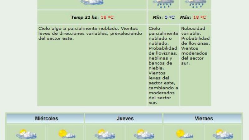 La segunda semana de vacaciones, con buen tiempo