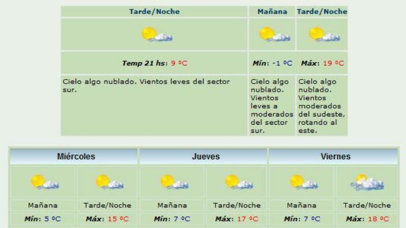 Las máximas no superarán los 20°