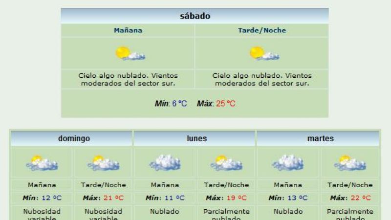 Fin de semana agradable para festejar con los niños