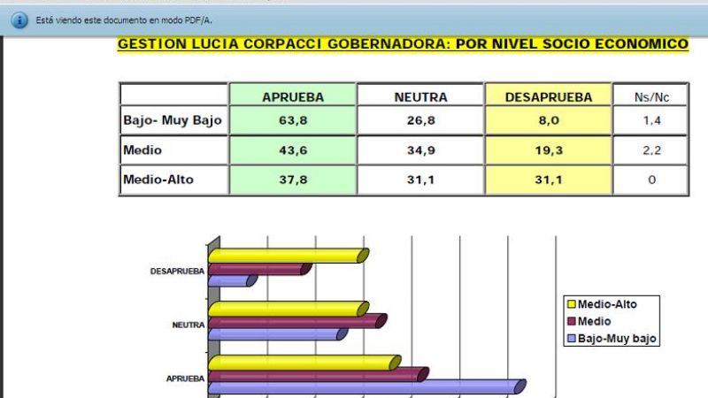 Resultados de una encuesta que da vueltas en escritorios oficiales