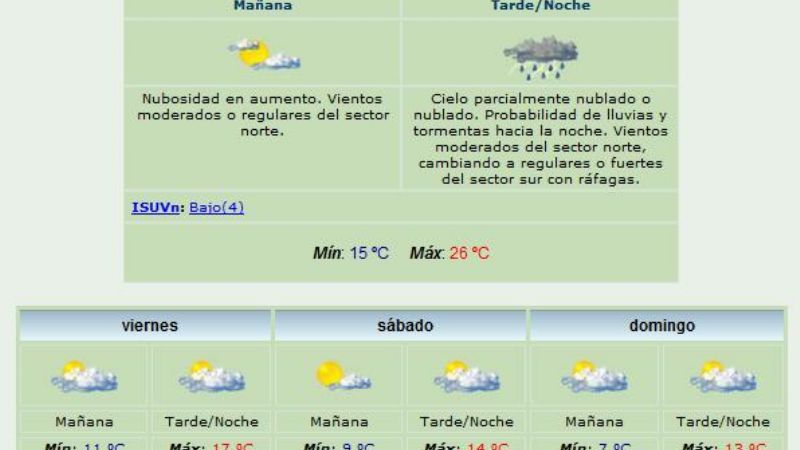 La temperatura descendió 15°