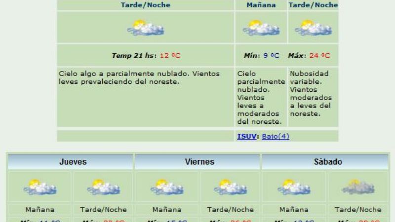 Sube la temperatura