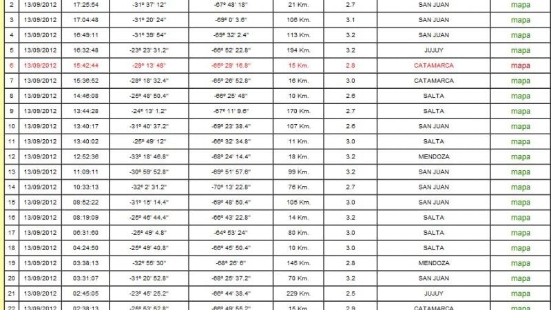 Hoy hubo cinco temblores