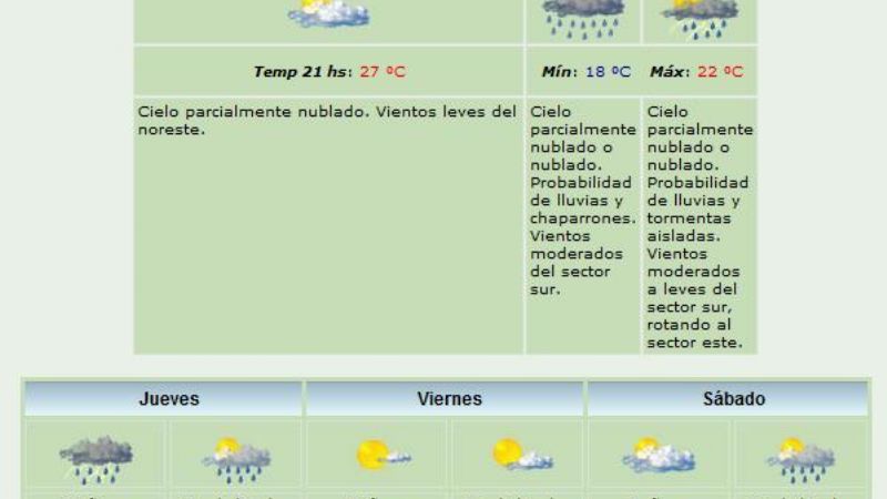 Mañana, el jueves y el sábado, lluvia