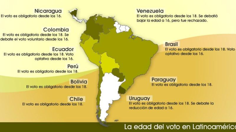 Cómo se vota en los países del Mercosur