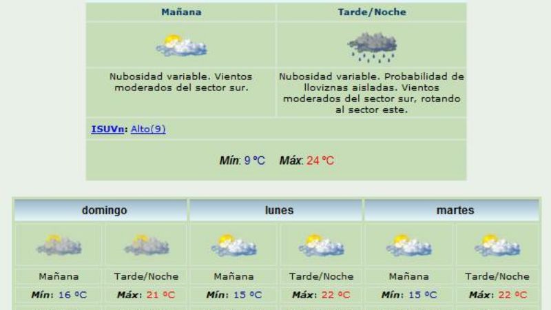 Día espectacular, ¿pero a la tarde podría llover?