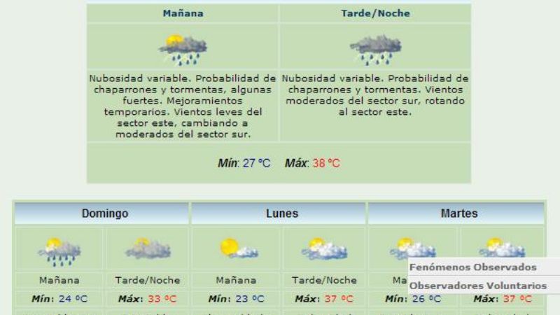 Este sábado un calor “abrazador” y probabilidades de lluvia