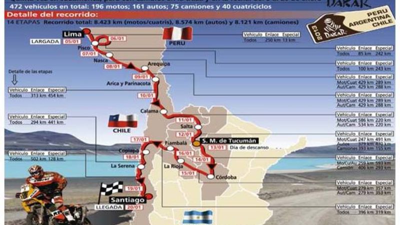 Se pone en marcha el gran desafío del Dakar
