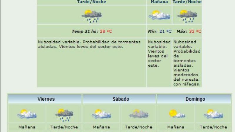Jueves y el viernes podrían volver las lluvias