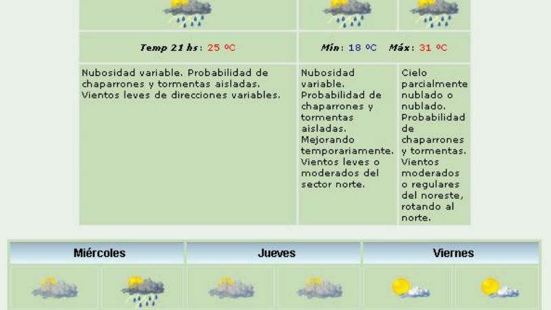 Martes y miércoles, con pronóstico de lluvias