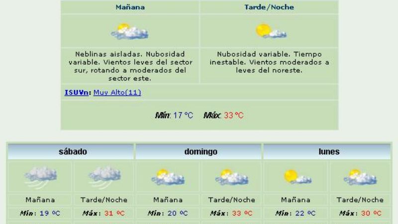 Se viene un "finde" sin lluvias