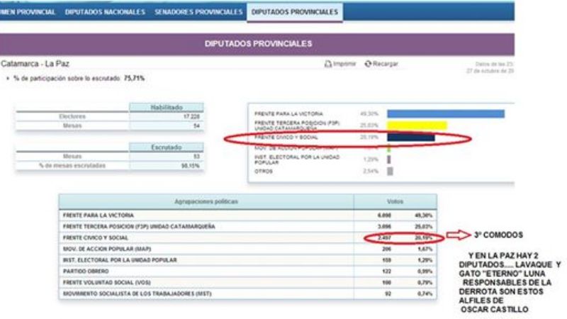 En Facebook responsabilizan a Luna por la derrota del FCS en La Paz