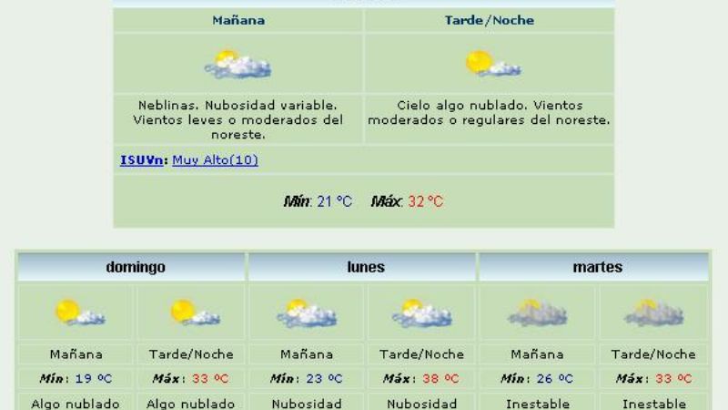 Sin lluvias a la vista, se espera un finde agradable