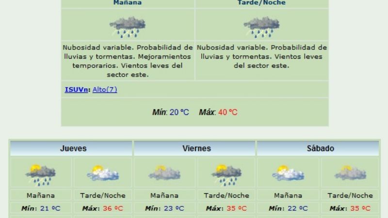 Las máximas no bajarán de los 35°