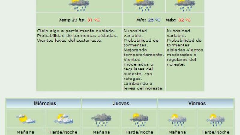 La ciudad fue un verdadero horno: 42°