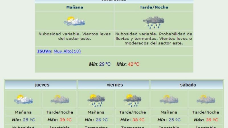 Días con mucho calor