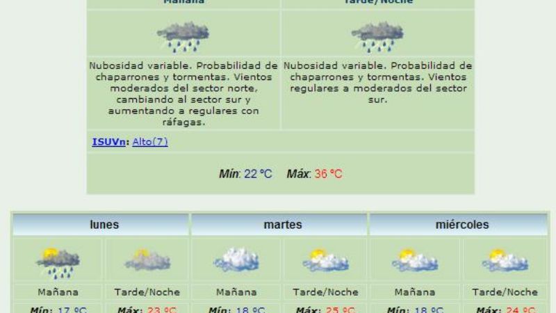 Aunque no parezca, hoy podría llover