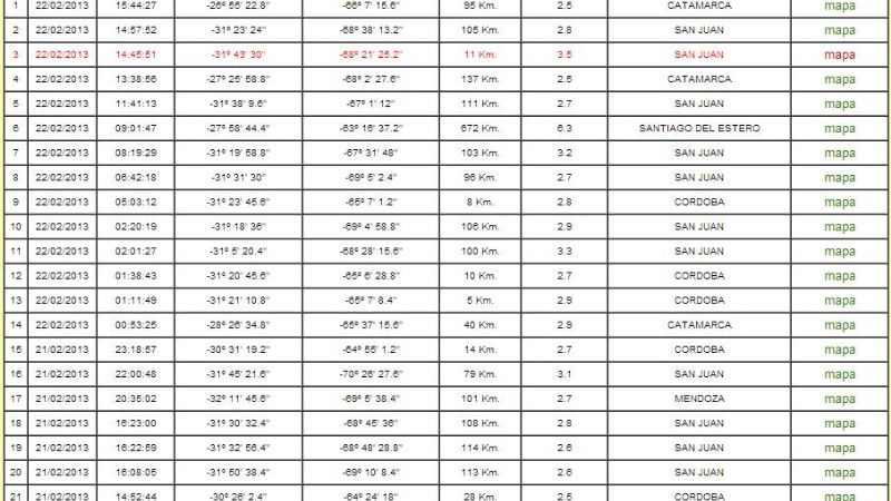 5 sismos en los últimos 3 días