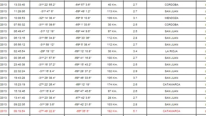 5 sismos en los últimos 3 días