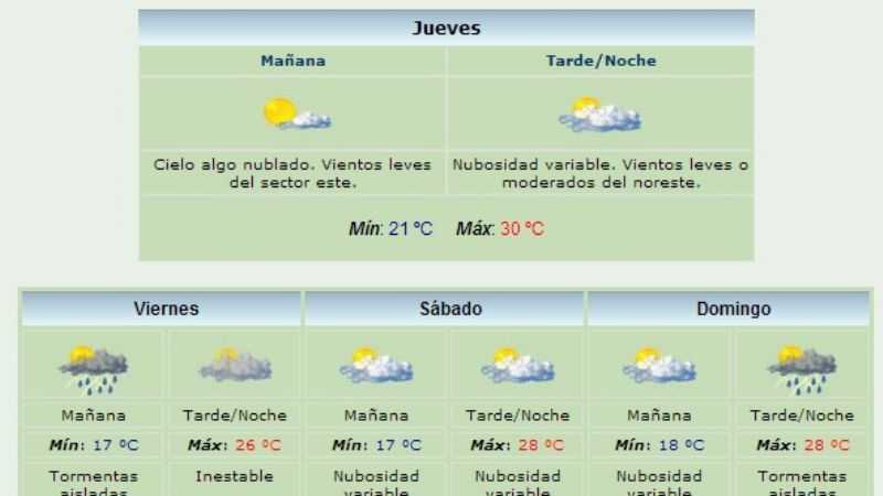 La temperatura para este fin de semana