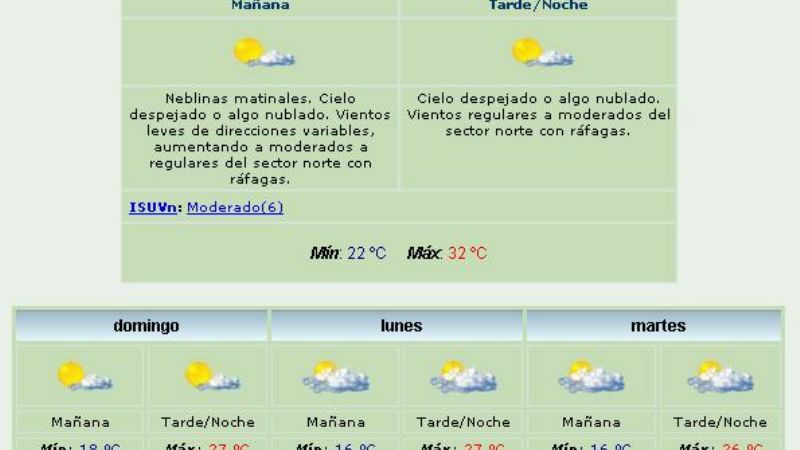 No se prevén lluvias y continuará el clima primaveral