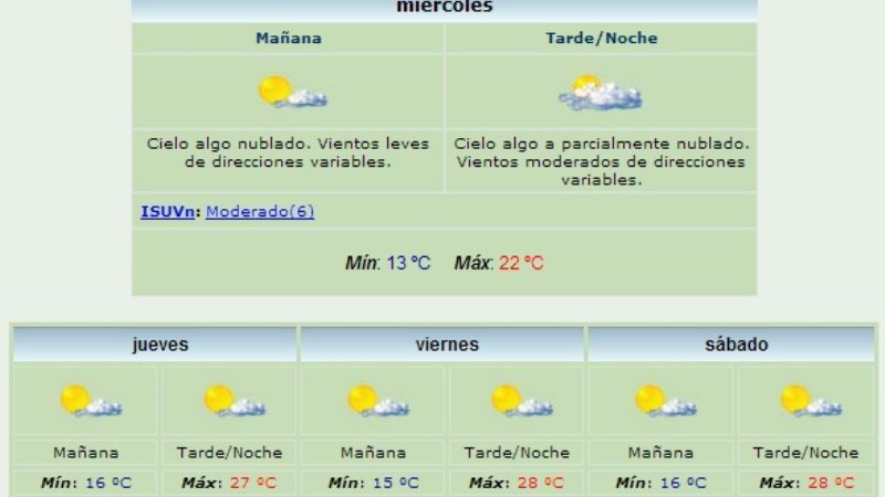 Mejora la temperatura 