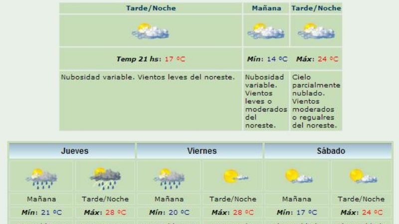 El jueves podría llover
