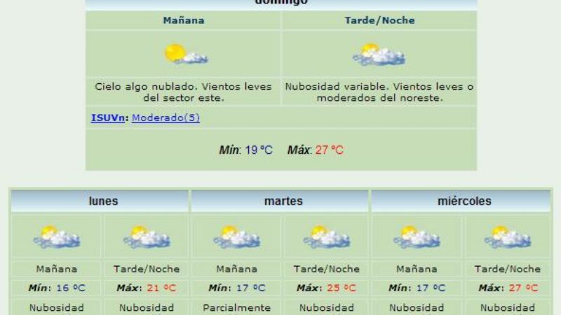 Continuará el buen tiempo