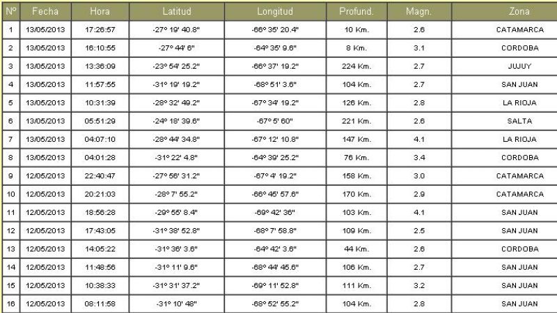 ¿Sintió el temblor?