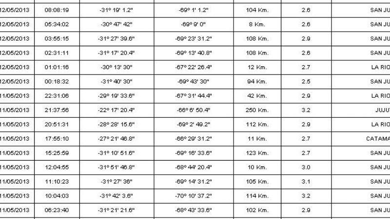 ¿Sintió el temblor?