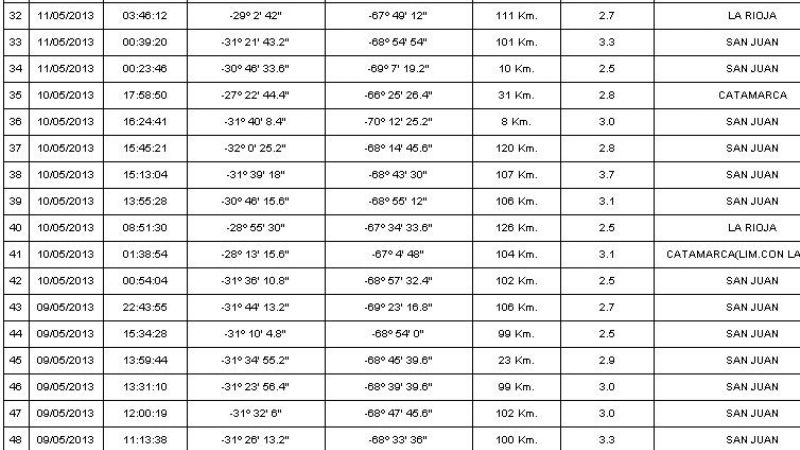 ¿Sintió el temblor?