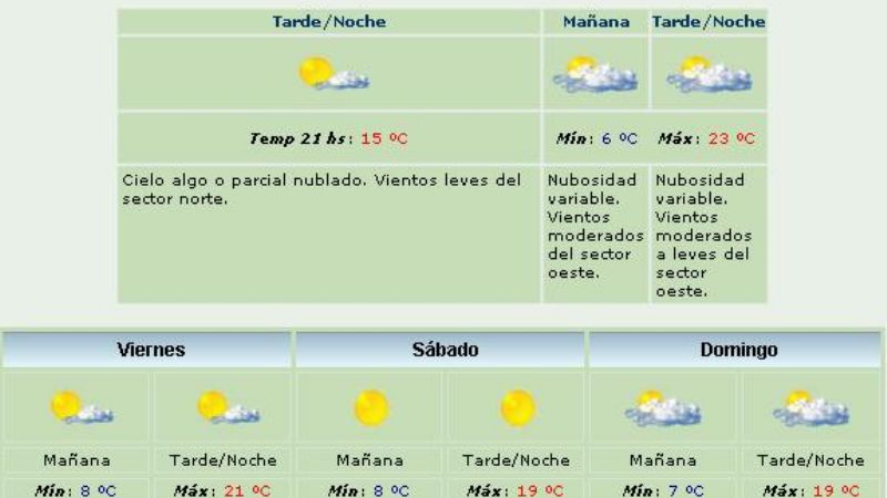 Mañanas frías y luego tiempo agradable