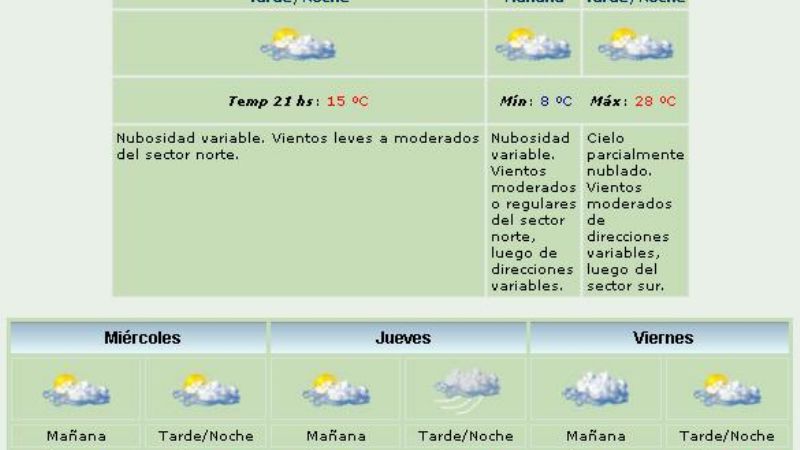 Alerta por vientos intensos y fuertes nevadas en la zona cordillerana