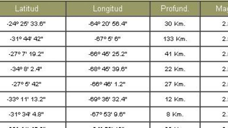Hoy hubo dos temblores