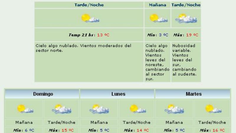 Mejora el tiempo, pero las máximas no superarán  los 15º