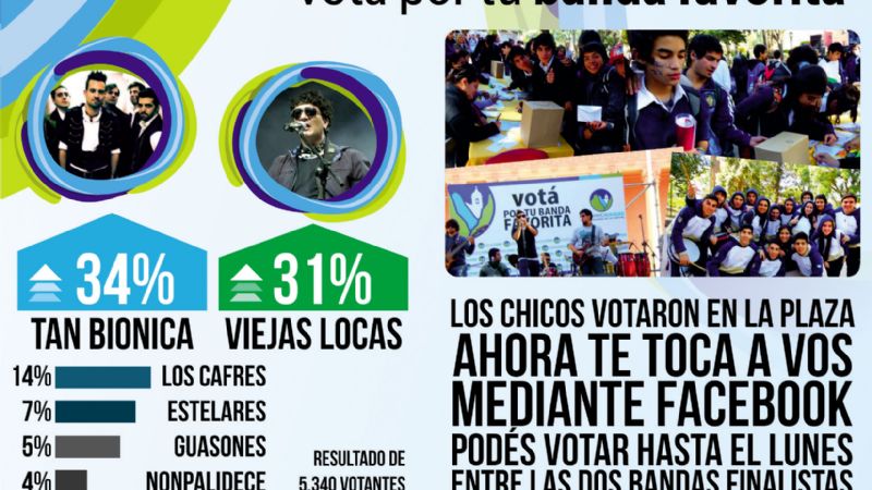 Exitosa experiencia de “Vota por tu banda favorita”