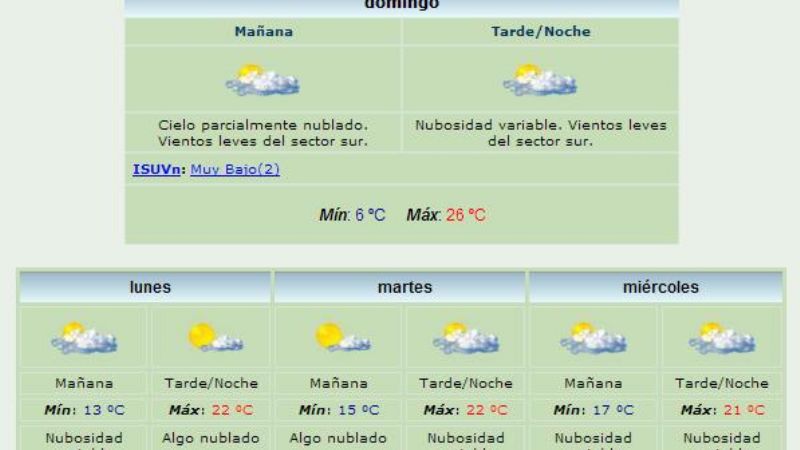 Se espera buen tiempo para el inicio de la semana