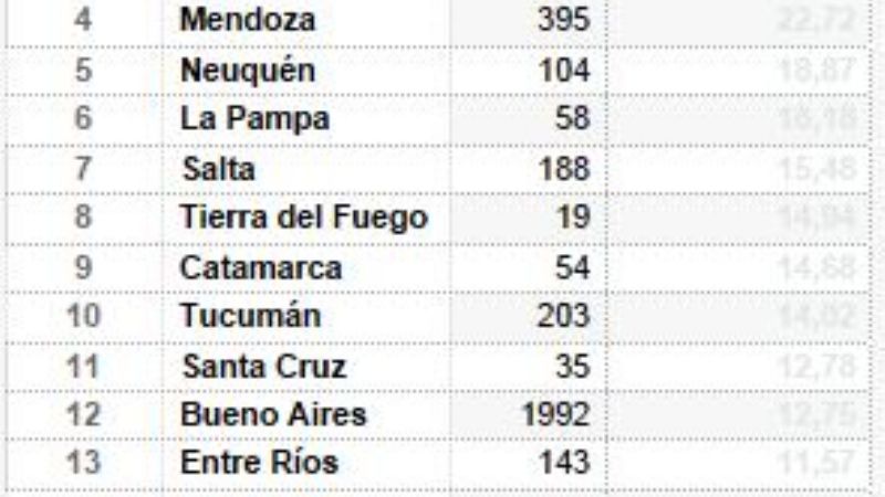 A 3 años del matrimonio igualitario, se casaron 7171 parejas del mismo sexo