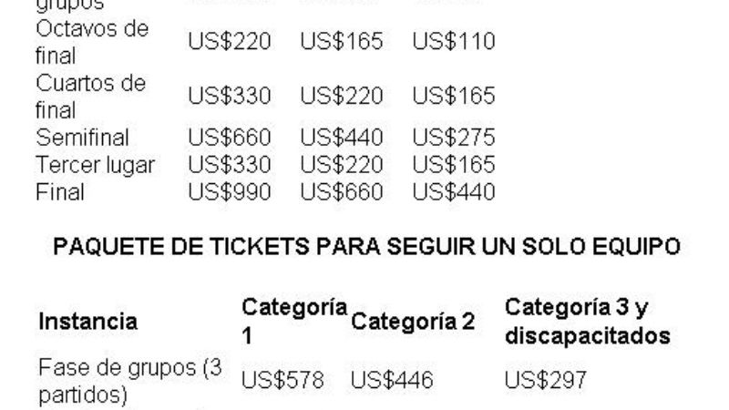 La FIFA reveló los precios de las entradas para el Mundial