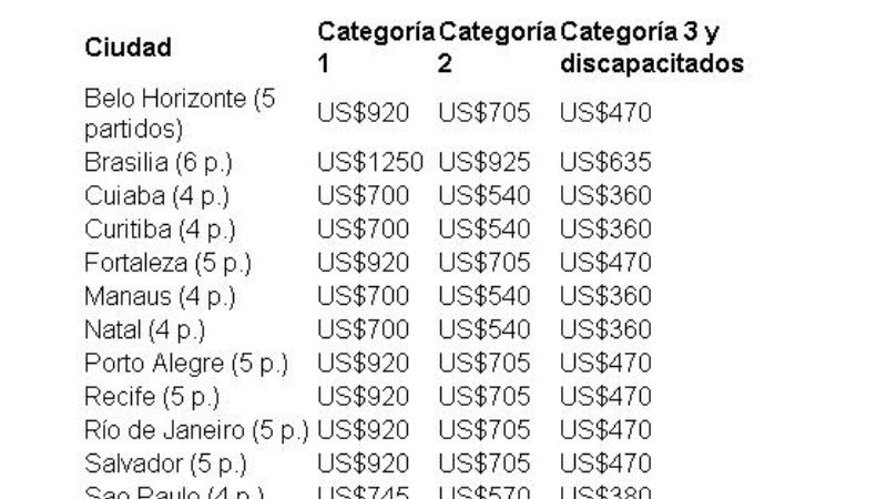 La FIFA reveló los precios de las entradas para el Mundial