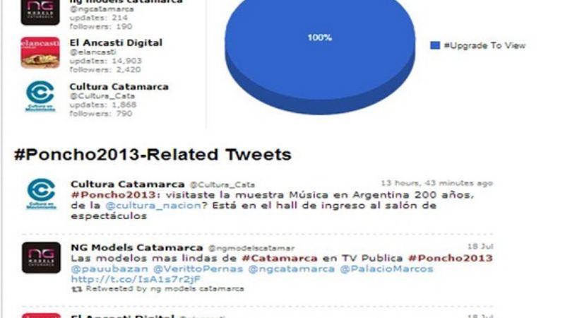 La campaña 2.0 del #Poncho2013 fue un éxito en las redes sociales